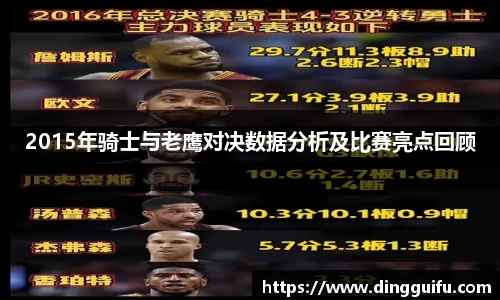 2015年骑士与老鹰对决数据分析及比赛亮点回顾