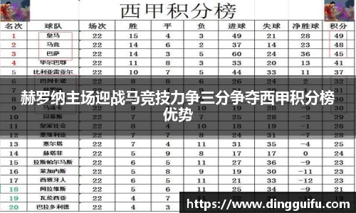 赫罗纳主场迎战马竞技力争三分争夺西甲积分榜优势
